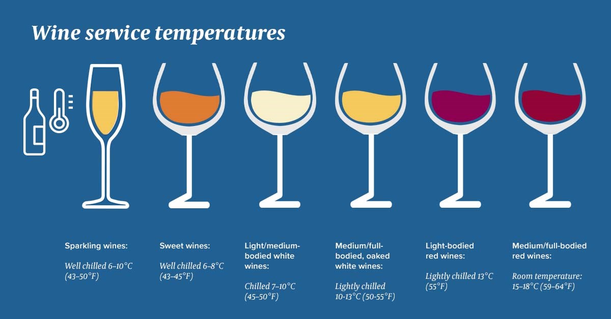 Ready for Consumption: The Importance of Perfectly Chilled Wine